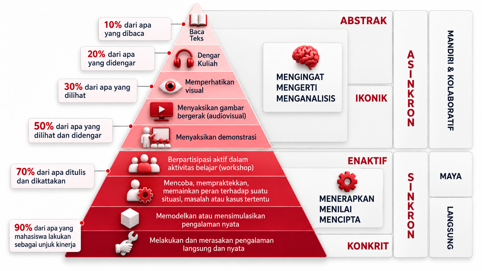 Kerangka Pengalaman Belajar