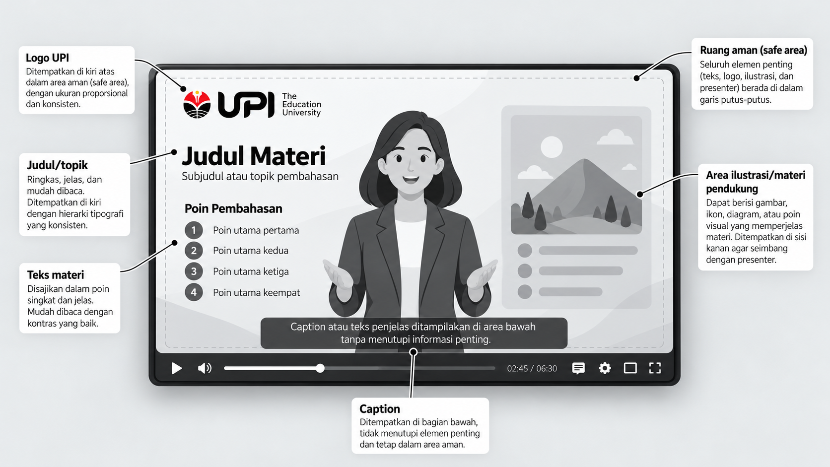 Tata Letak Video