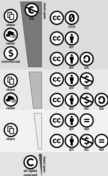 Creative Commons License